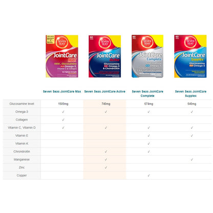 Seven Seas JointCare Active - 30 Capsules - Certified from Seven Seas Uk
