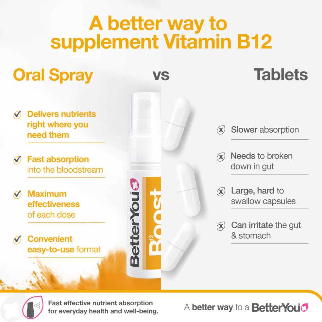 Vitamin B12 Oral Spray - 5mg - Certified from BetterYou