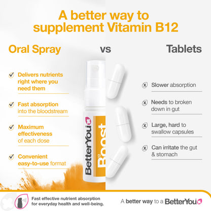 Vitamin B12 Oral Spray - 5mg - Certified from BetterYou